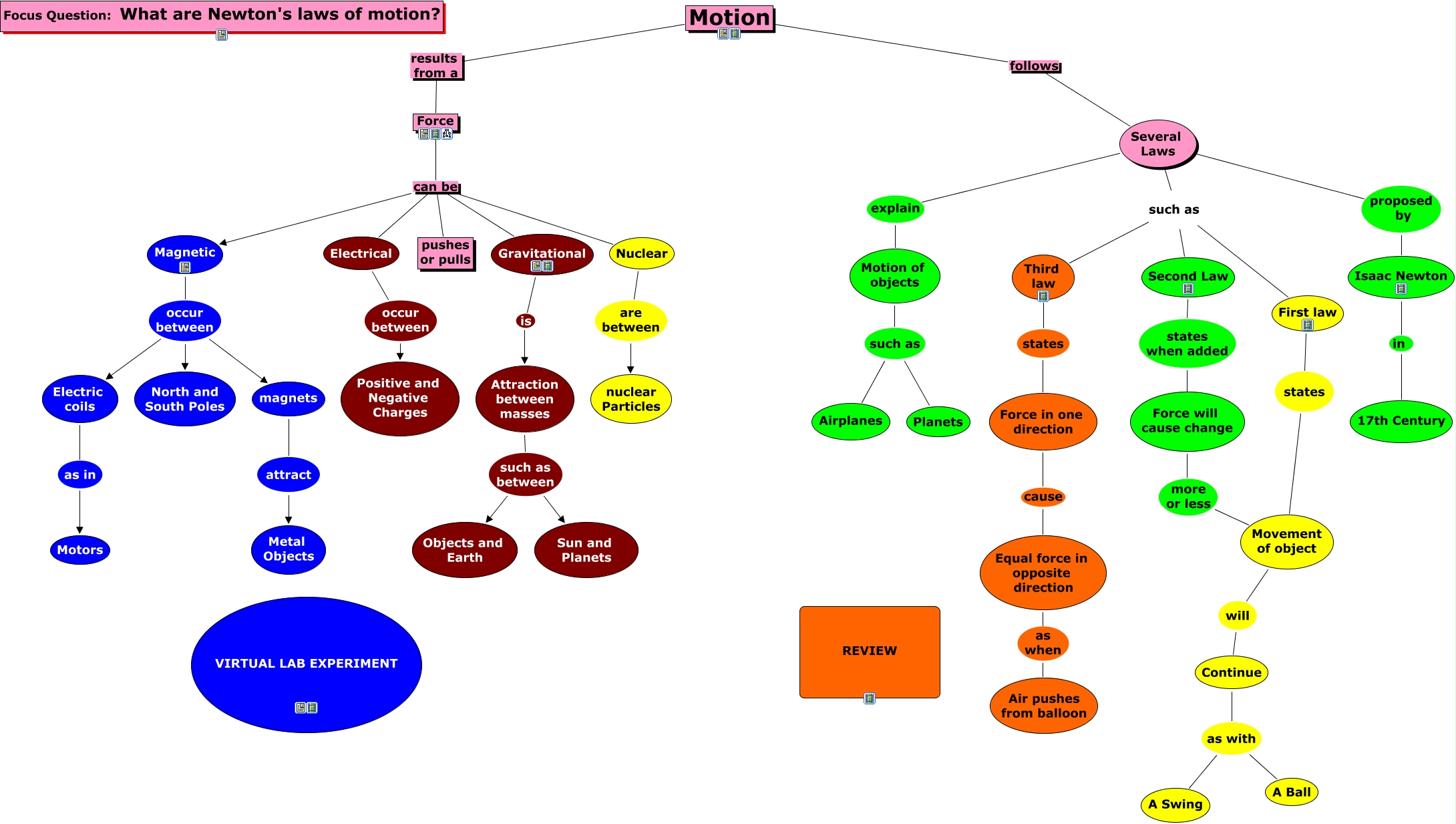 Newton laws media file exercise